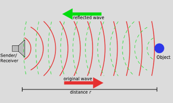 UltraSonic